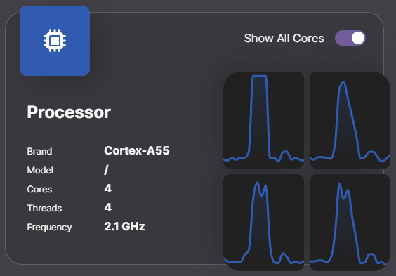 CPU load during iPerf test