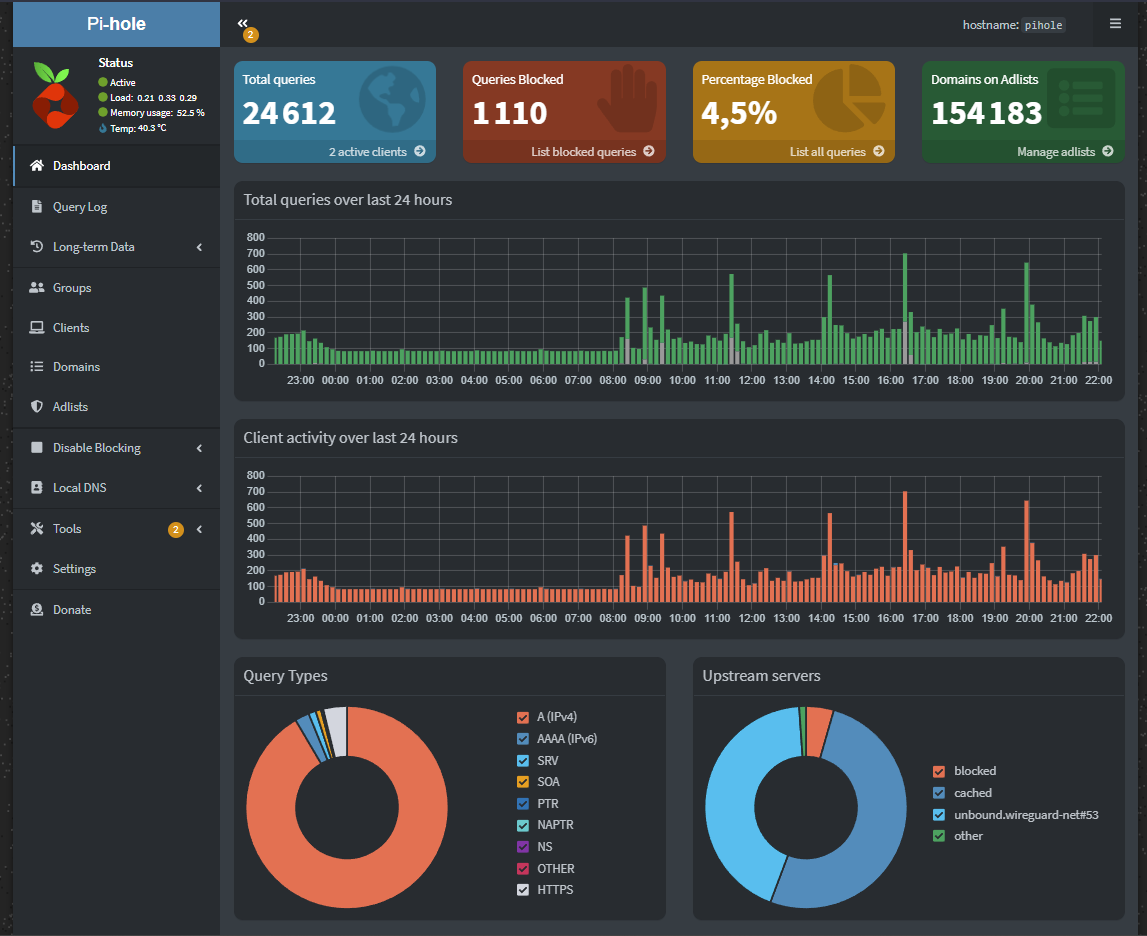 Pi-hole screenshot
