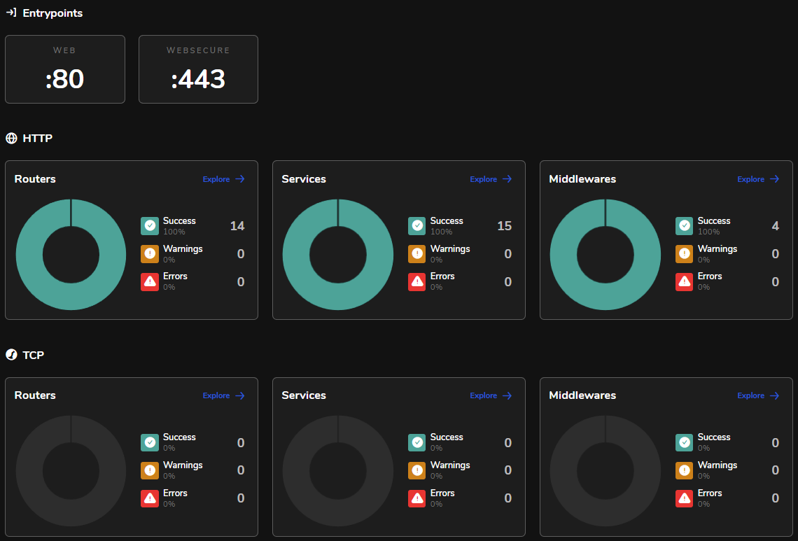 Traefik dashboard screenshot