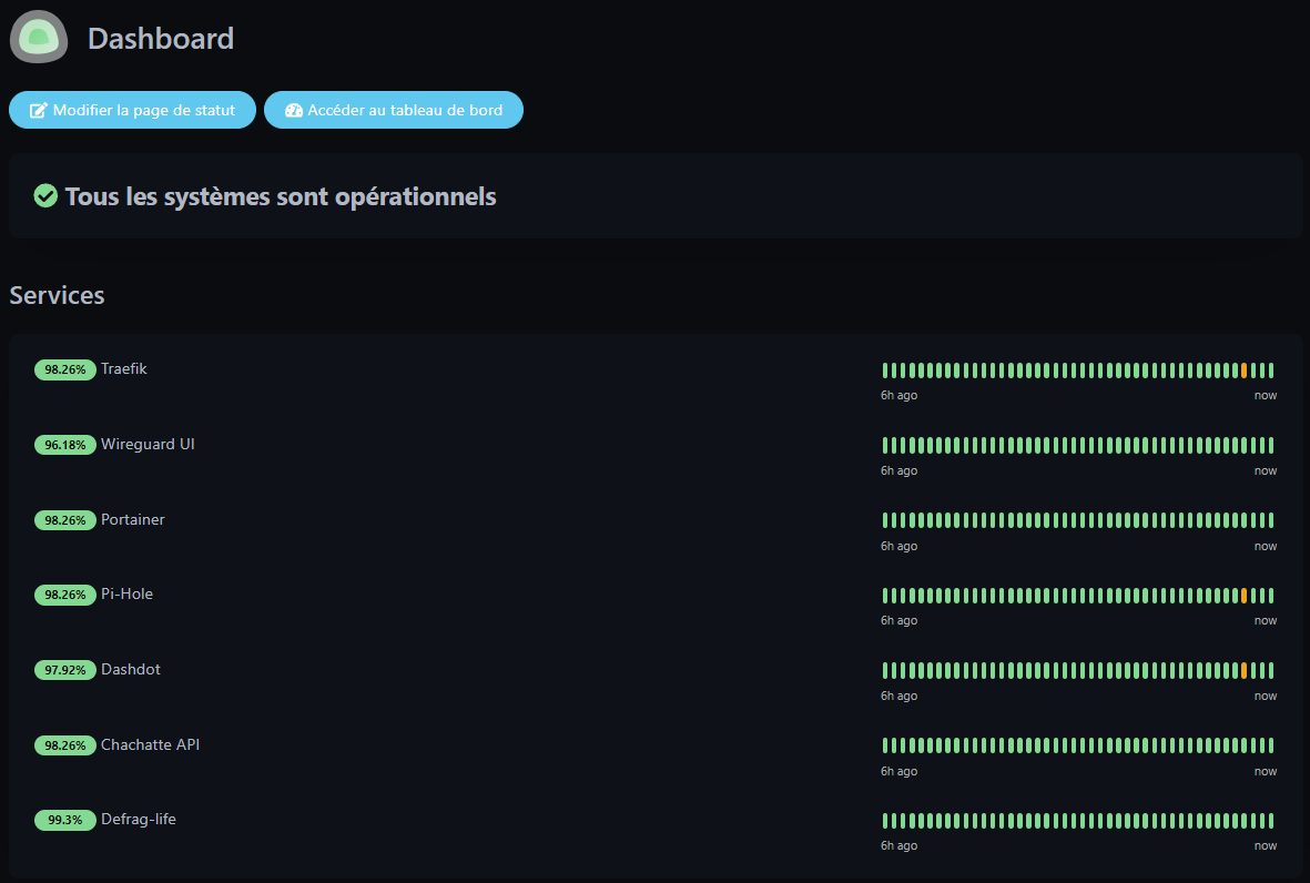 Uptime-Kuma dashboard screenshot