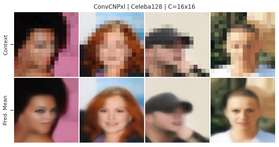 Increasing image resolution with ConvCNP