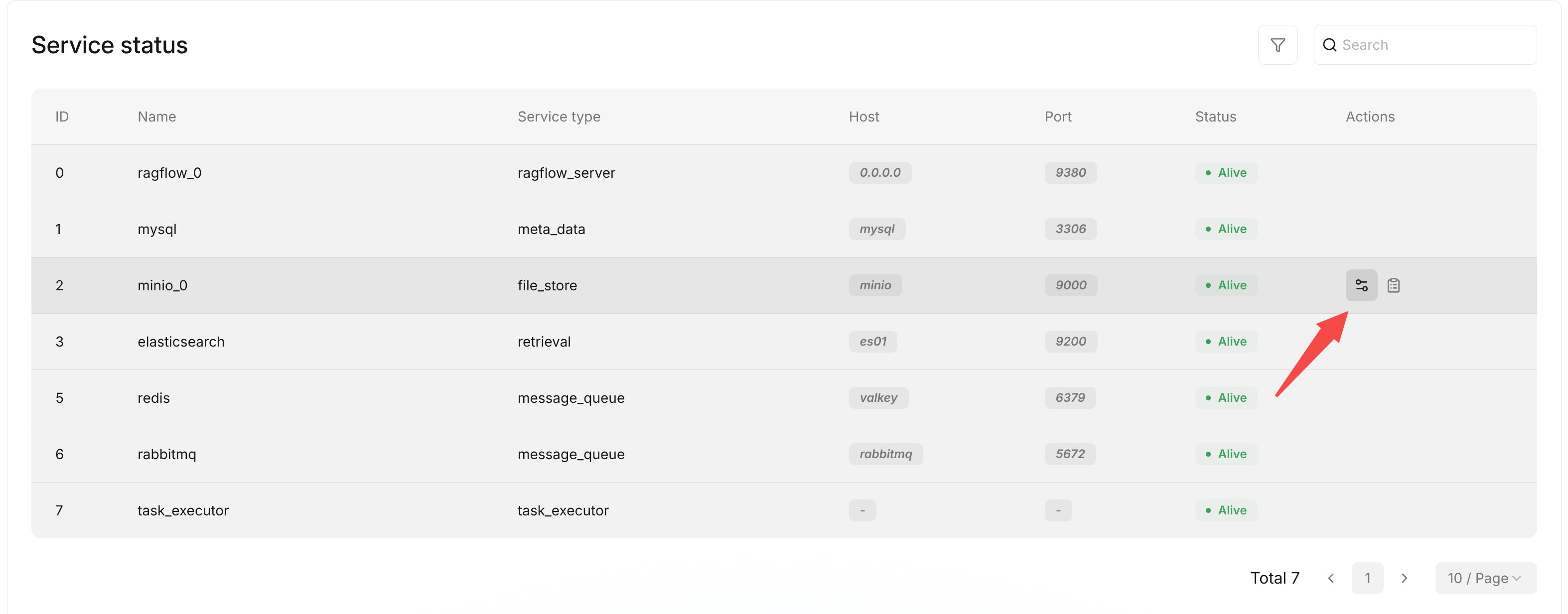 View Service Details