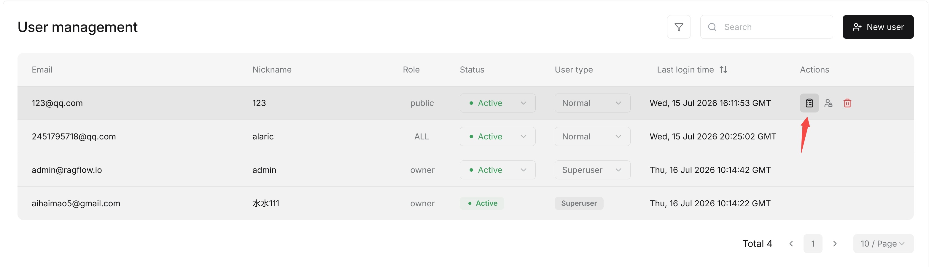 View User Details And Resource Impact