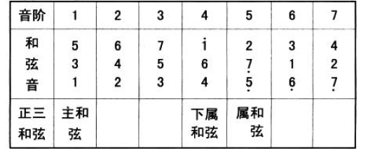 基本乐理 - 第6张  | Yao
