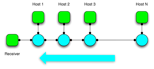 assignment-3-topology