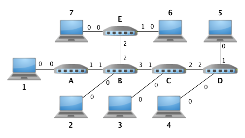 assignment-4-topology