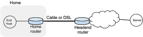 assignment-5-topology-a