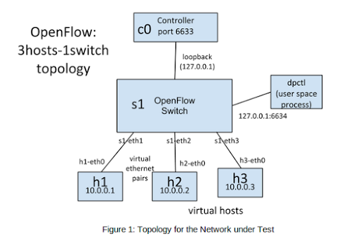 assignment-7-topology-a