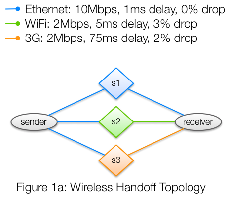 assignment-9-topology-a