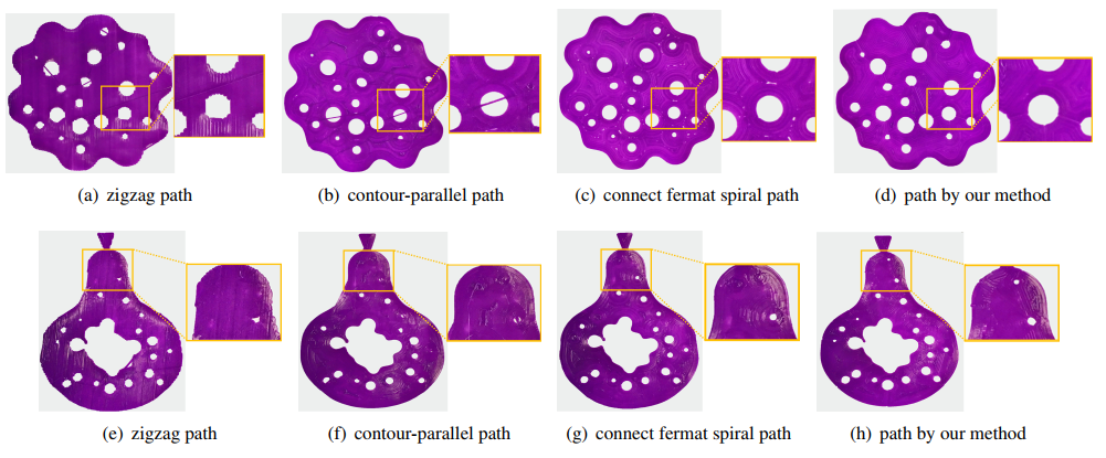 Porous Path Xiaoya Zhai's Homepage