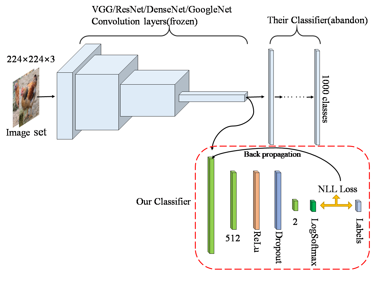 Building An Image Classifier With Pytorch Hubofcode M