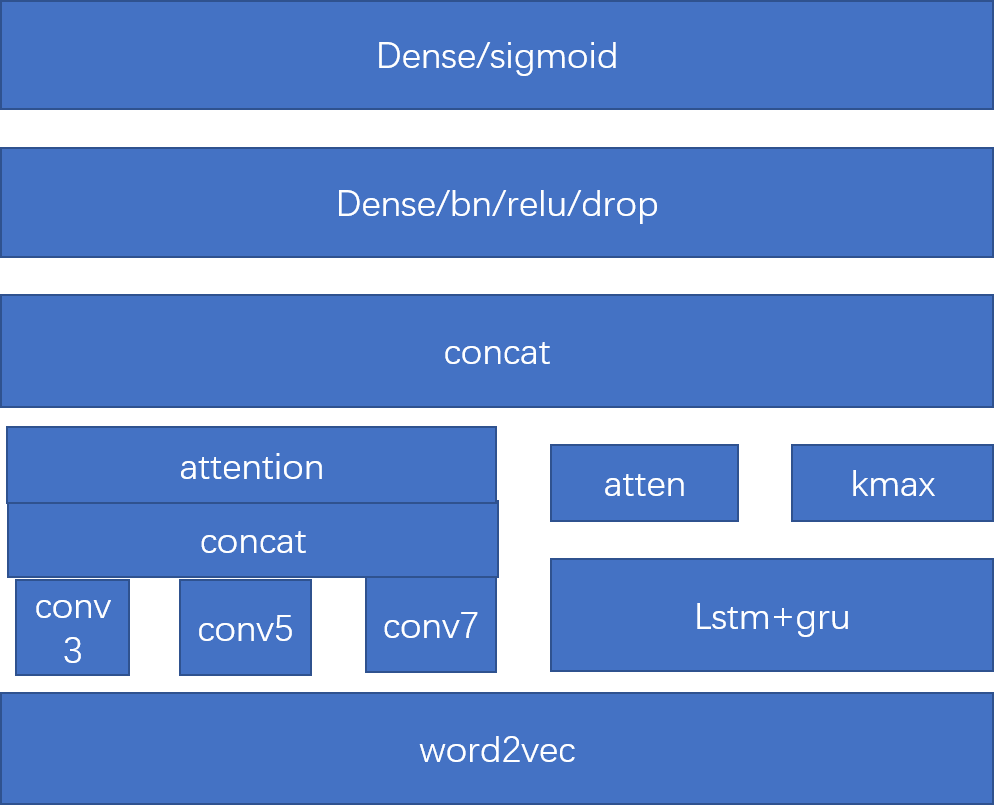 lstm+kmax+atten+cnnatten