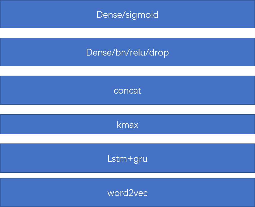 lstm+kmax