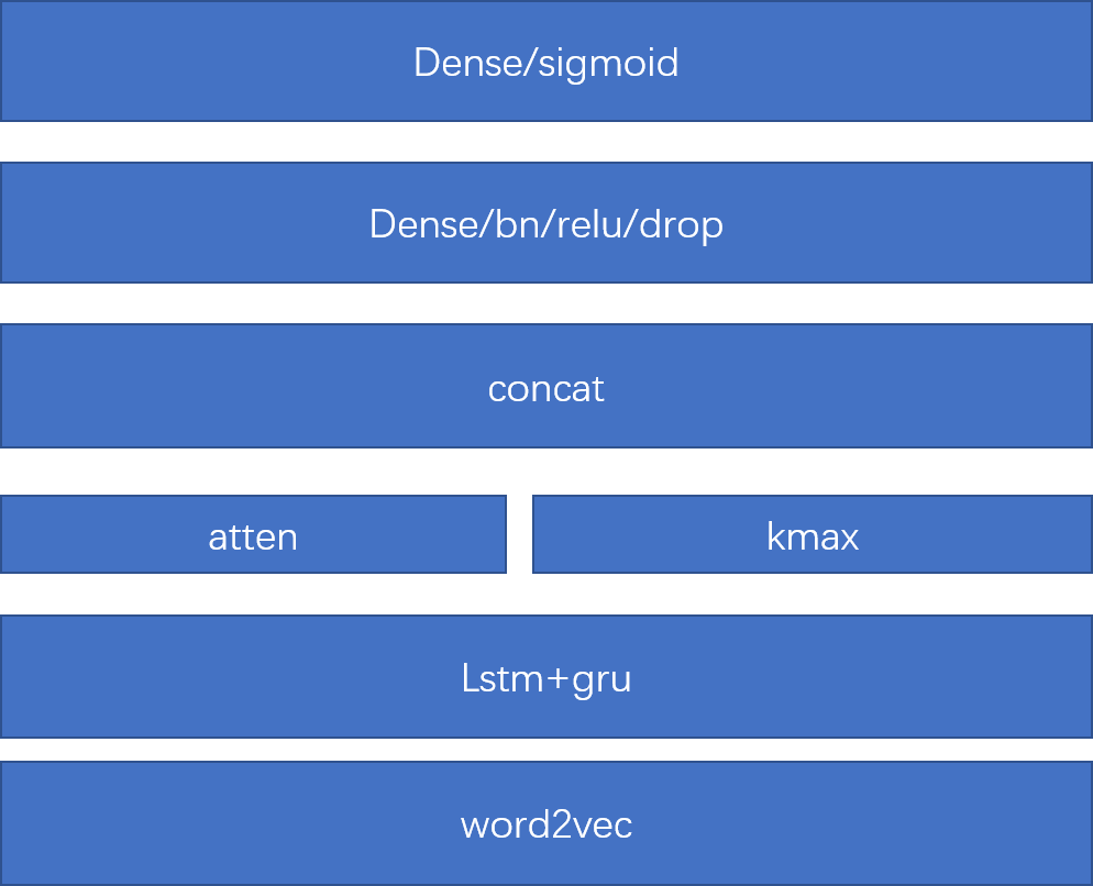 lstm+kmax+atten