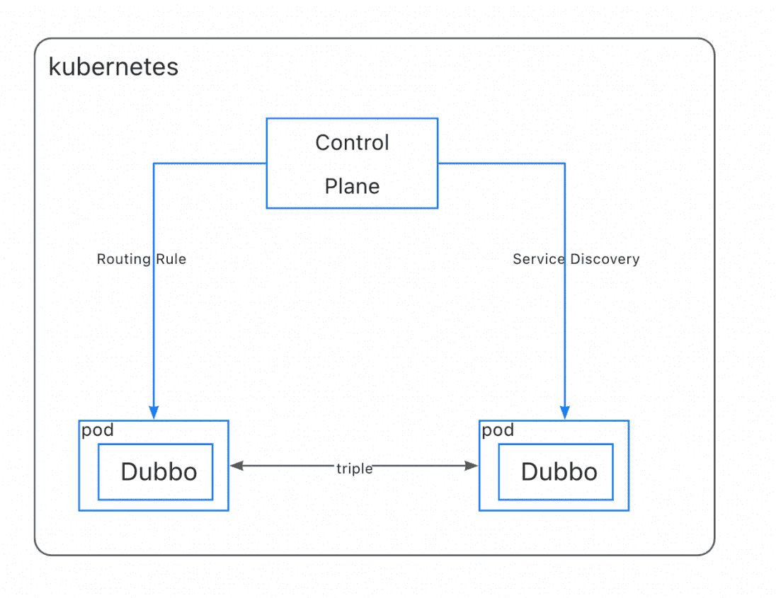 kubernetes-mode