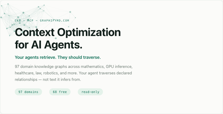 ckg-mcp — Context Optimization for AI Agents