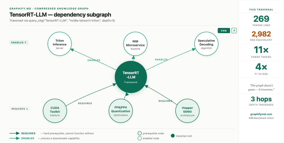 CKG-NVIDIA-AI — 20 domain knowledge graph