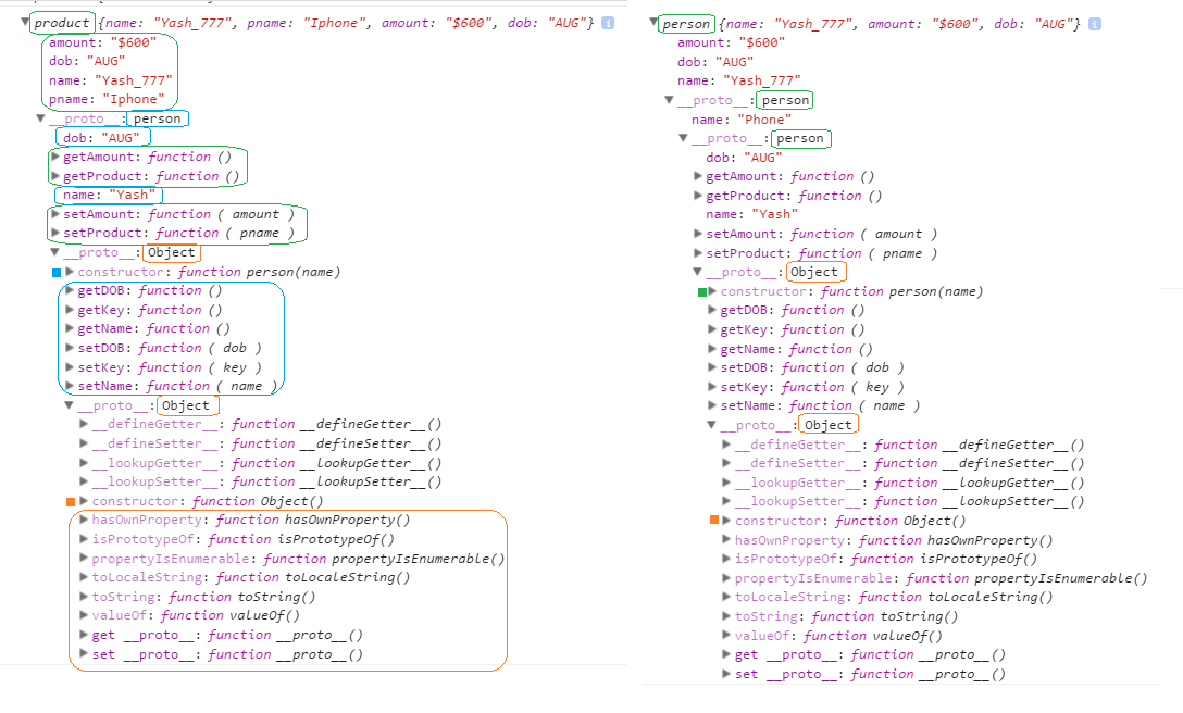 Prototypical Inheritance