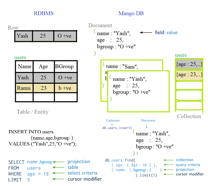 SQL_NoSQL