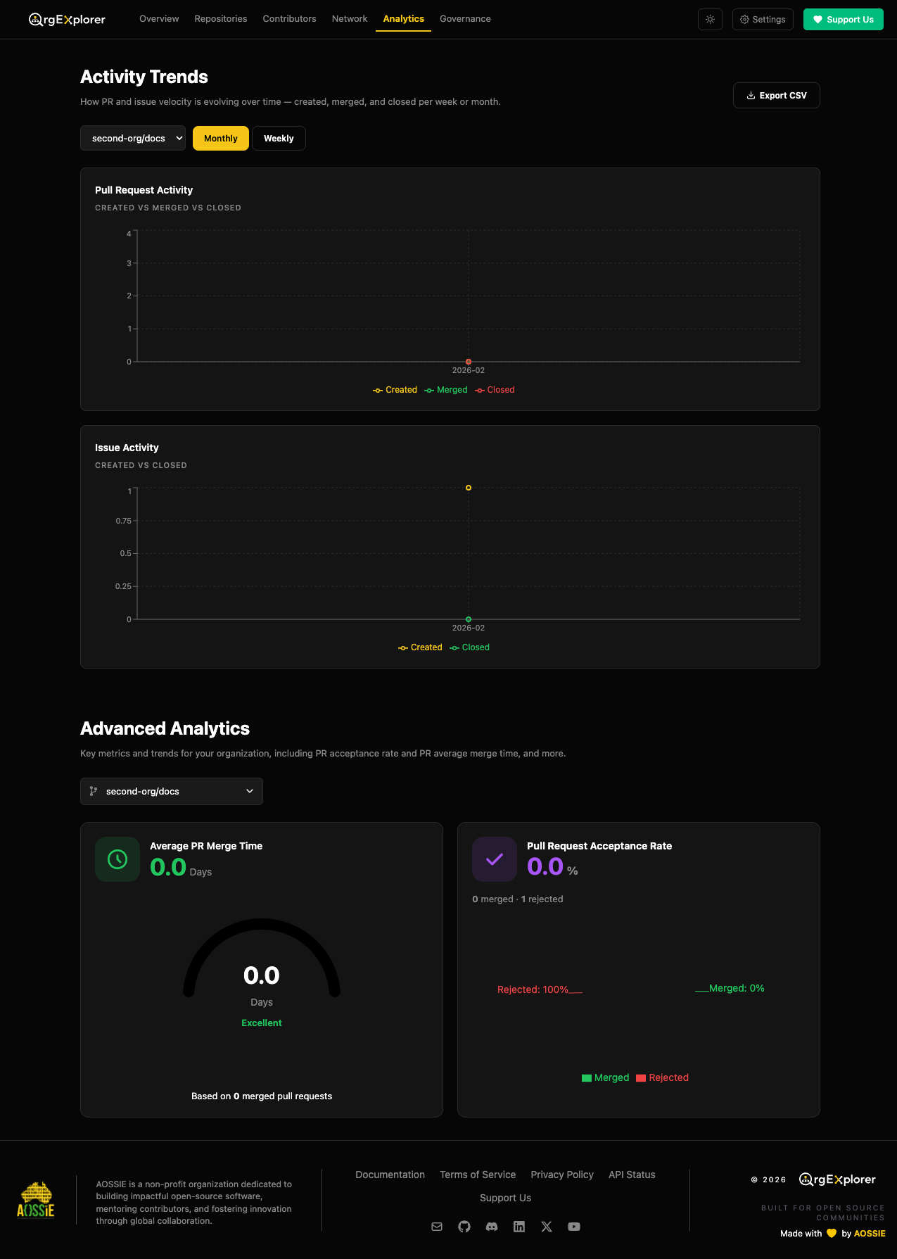 Analytics
