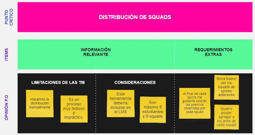 Affinity map