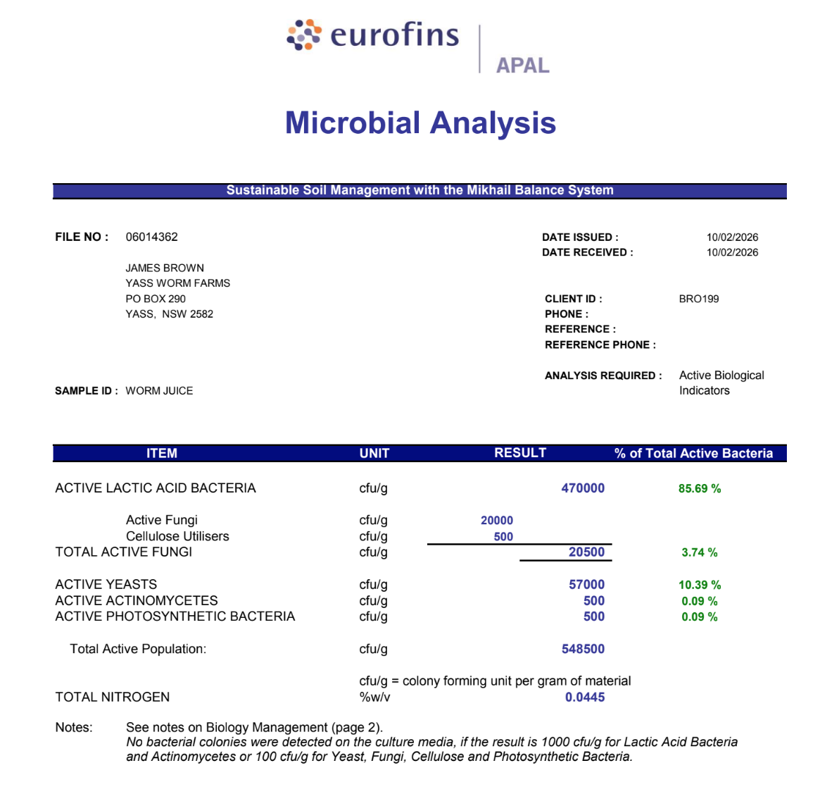 Yass Worm Farms Microbial Analysis