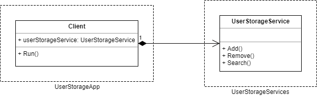 Client and UserStorageService