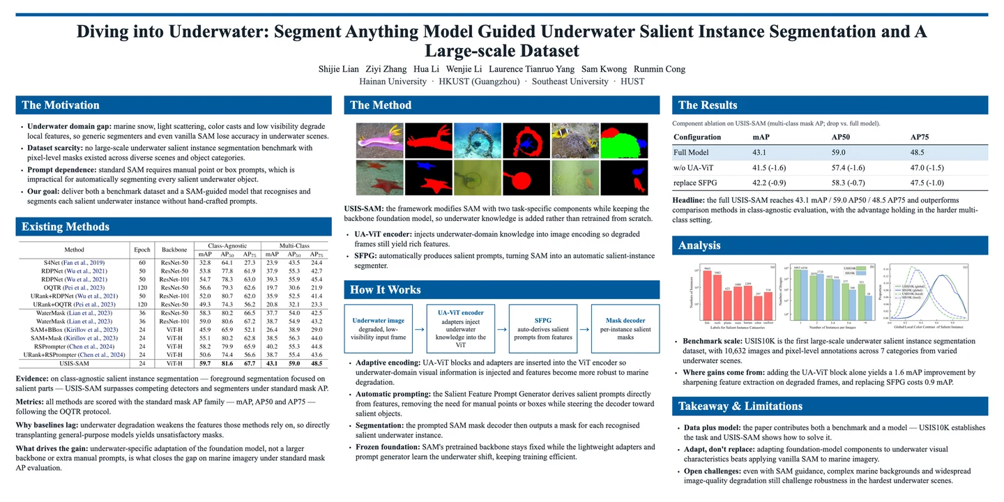 Underwater SAM academic poster generated through the Claude 4.8 authoring route