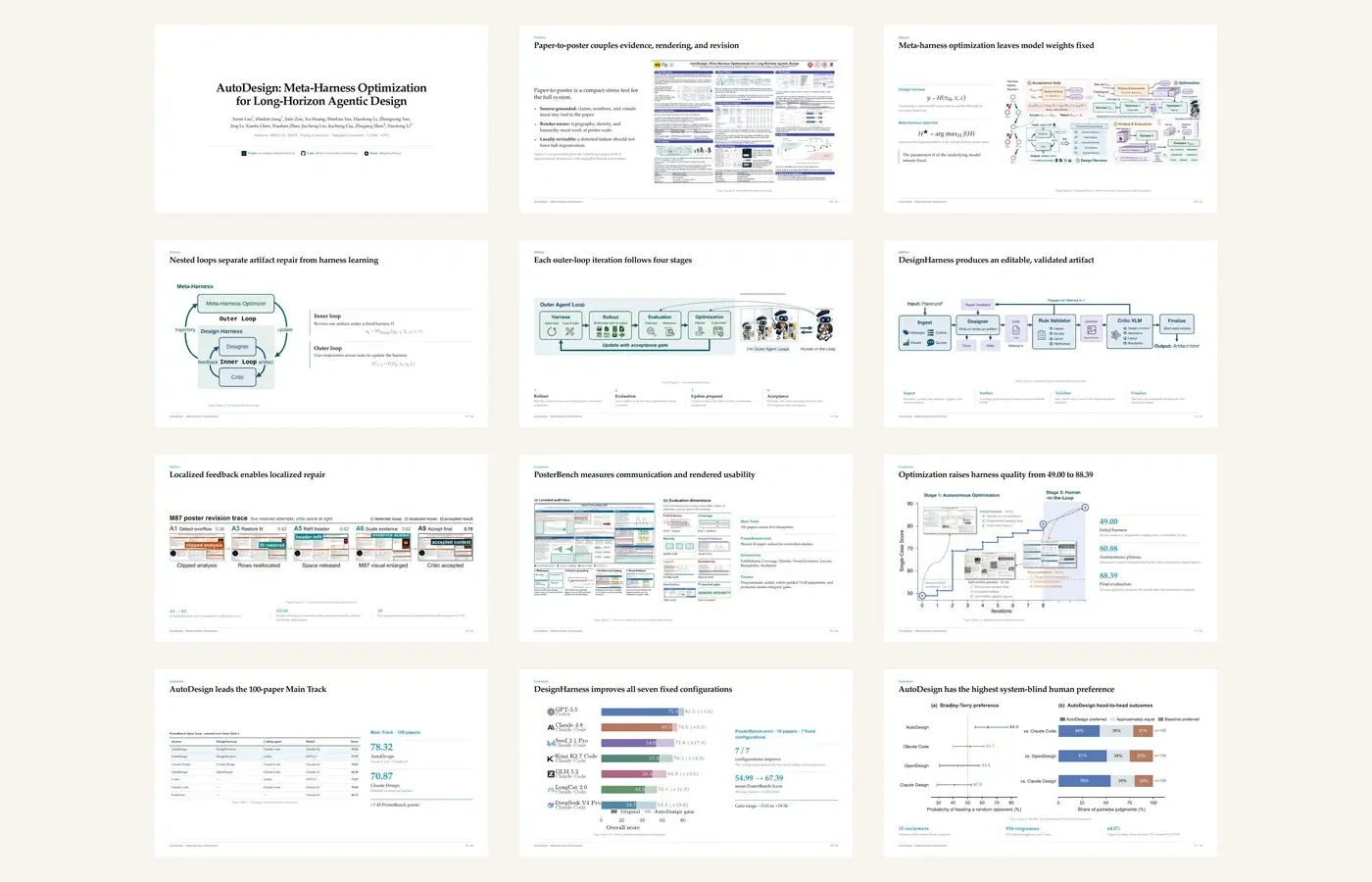 Selected slides from the 24-slide formal AutoDesign academic conference talk