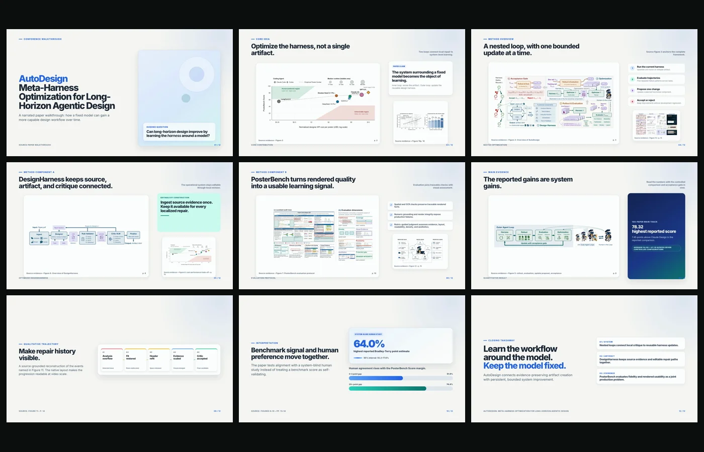 Contact sheet from the six-minute AutoDesign conference video