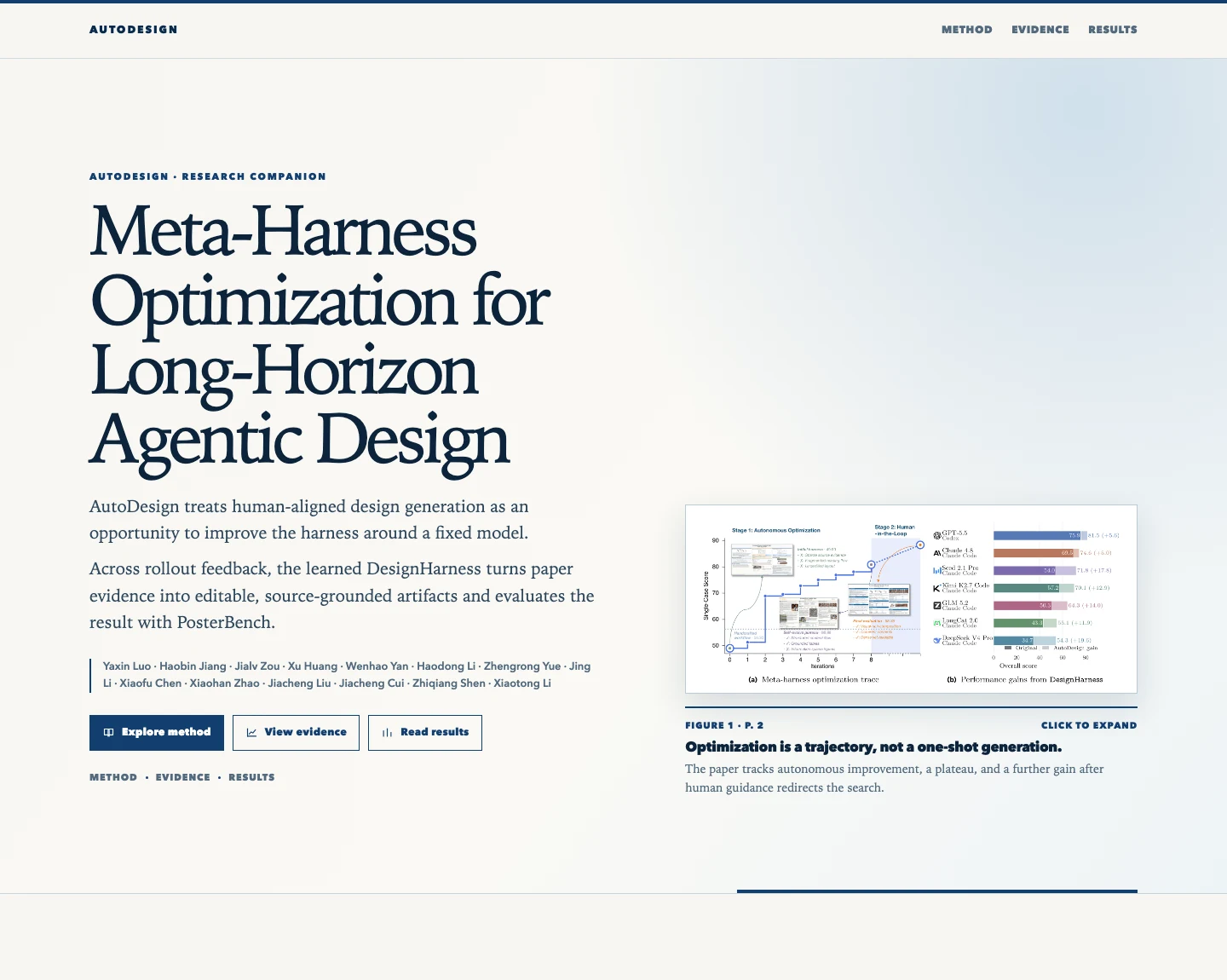 Editorial AutoDesign research webpage generated from the AutoDesign paper