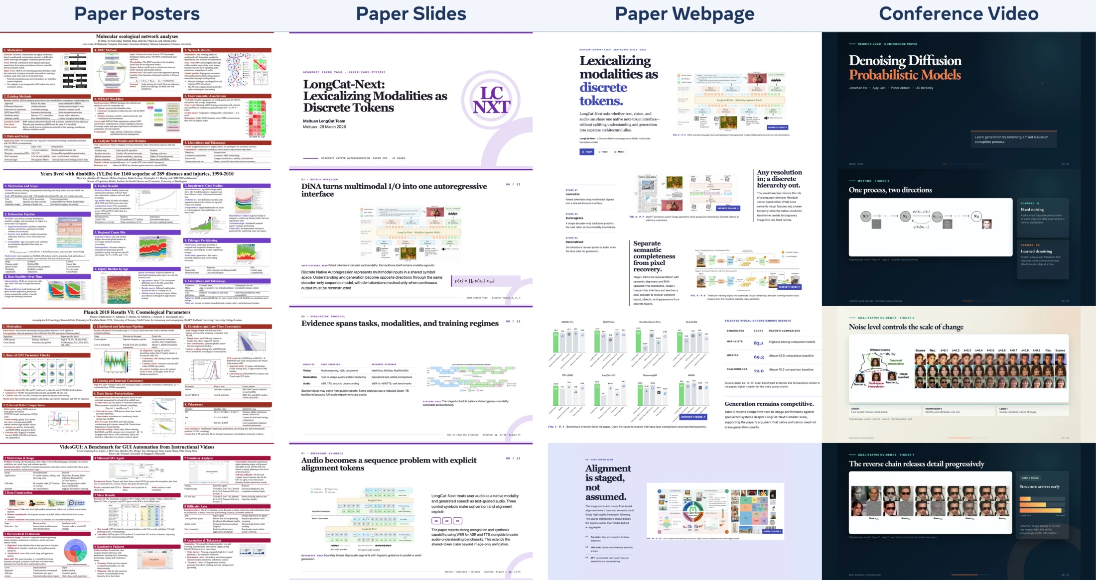 Paper poster, slide, webpage, and conference-video pilots produced by the current DesignHarness