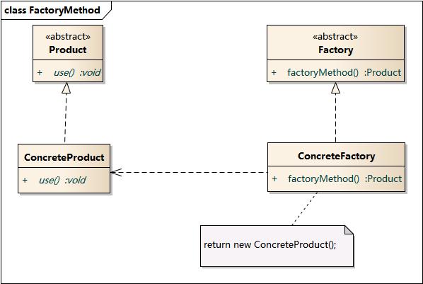 FactoryMethod