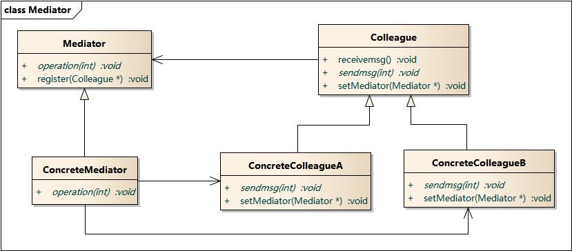 Mediator