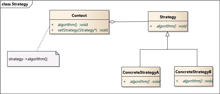 Strategy策略模式