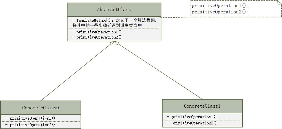 TemplateMethod