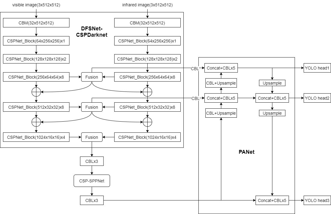 double-yolov4-kaist.drawio