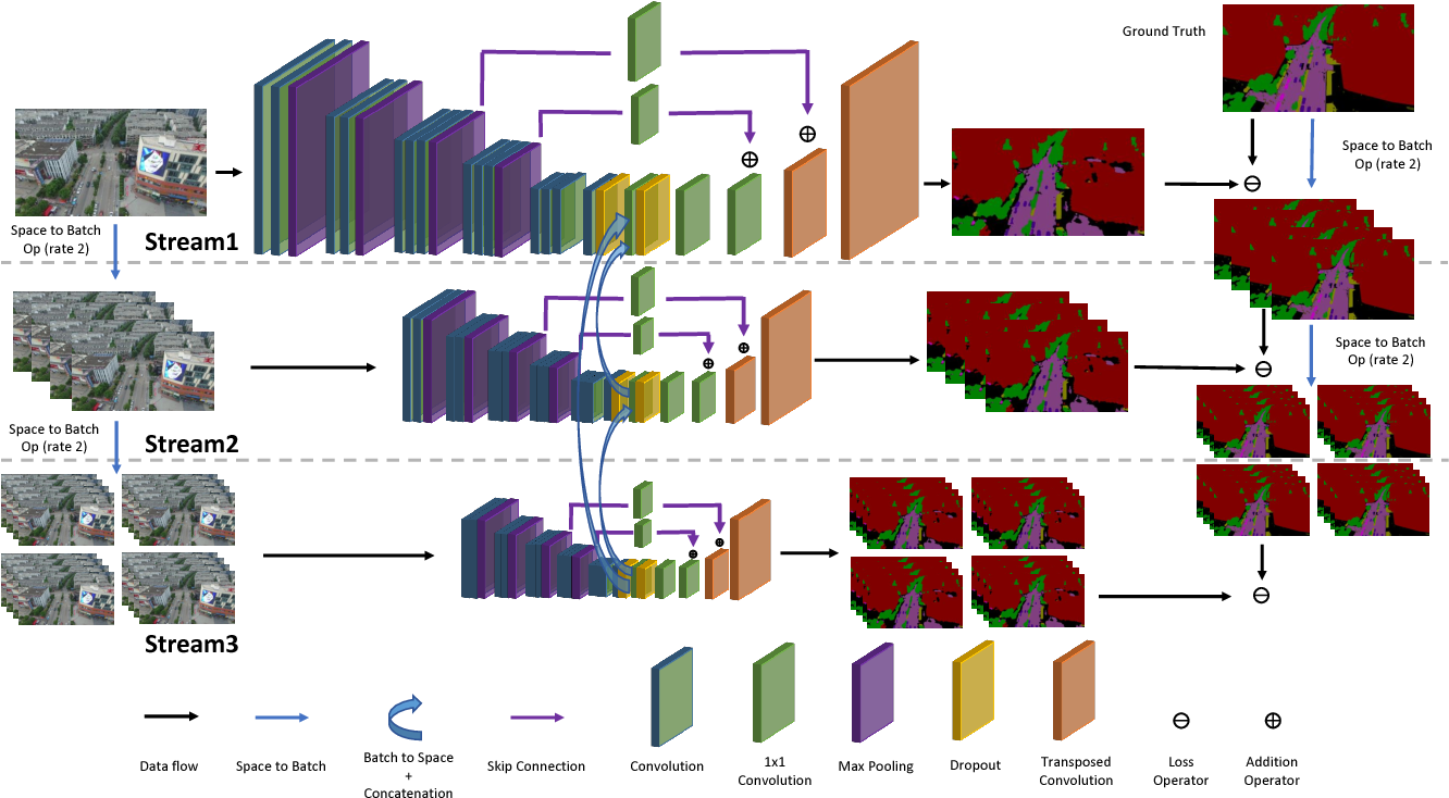 Structure figure