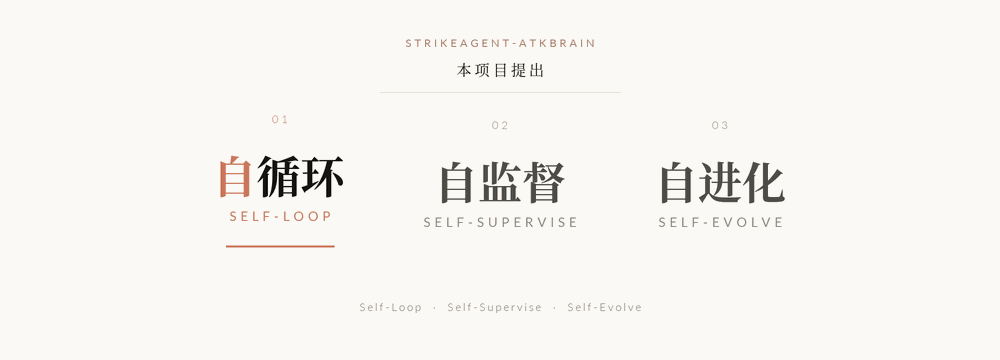 本项目提出：自循环 · 自监督 · 自进化
