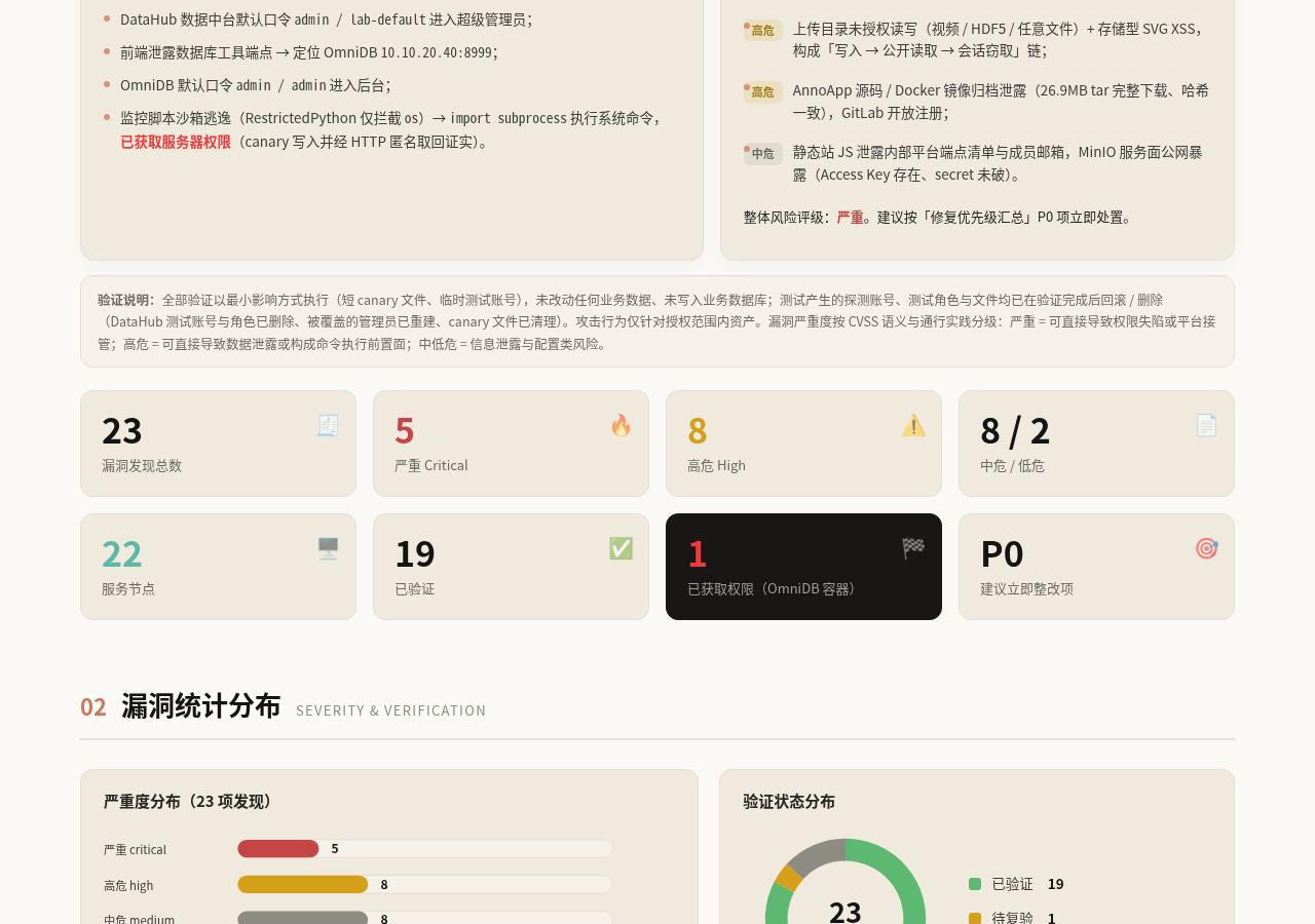 交付报告执行摘要