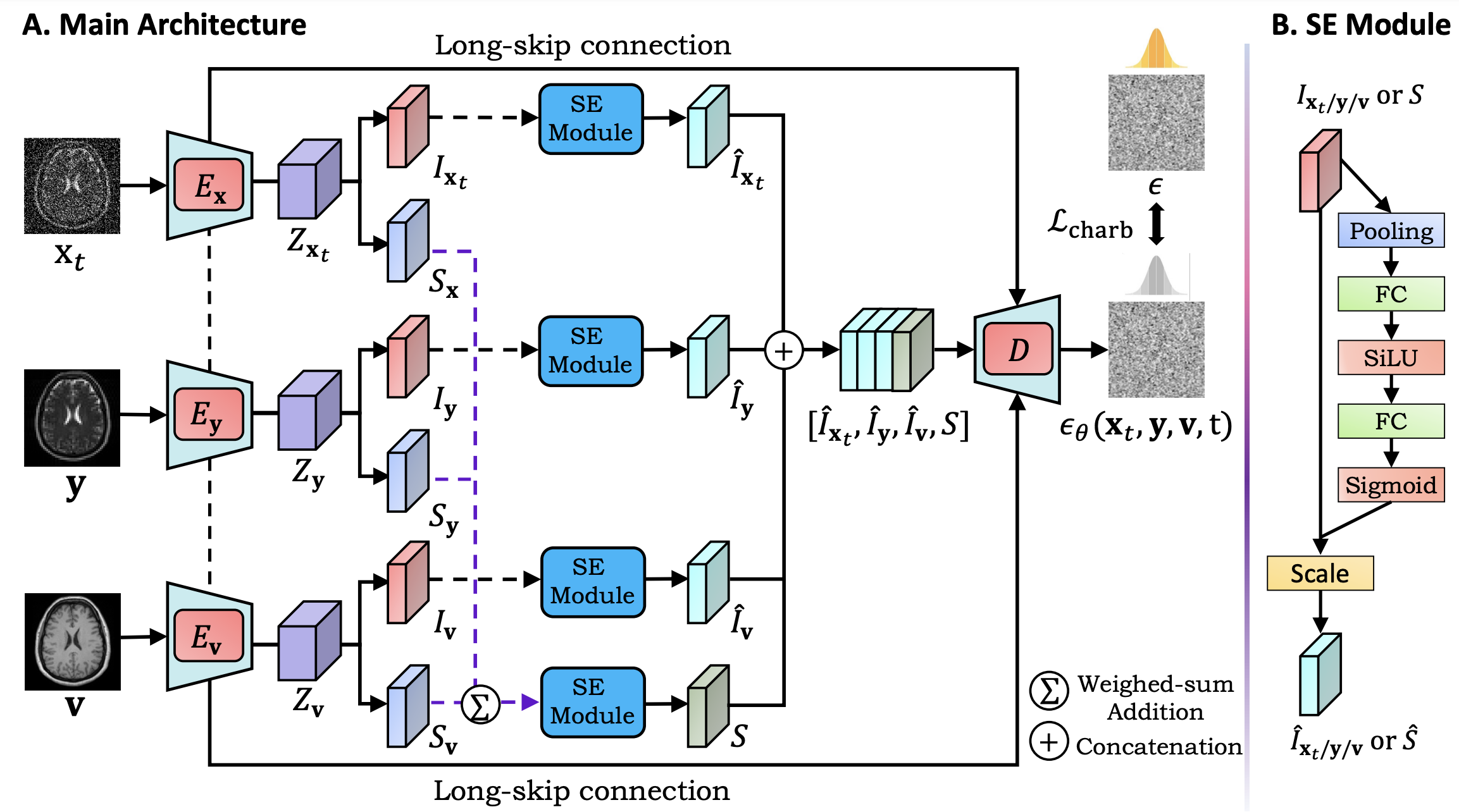 Model Architecture