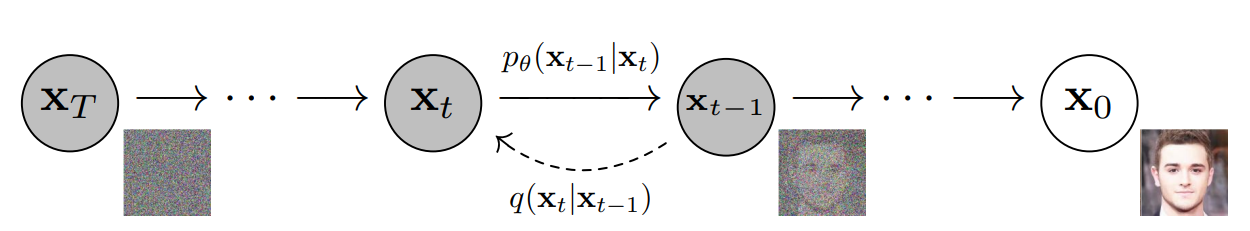 Concept_Editing_Stable_Diffusion denoising_diffusion_model