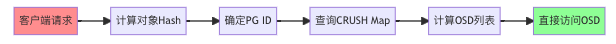 2025-09-09-21-07-51-分布式存储