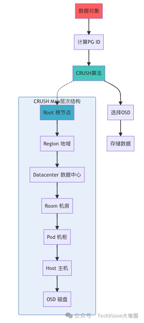 2025-09-09-21-08-15-分布式存储
