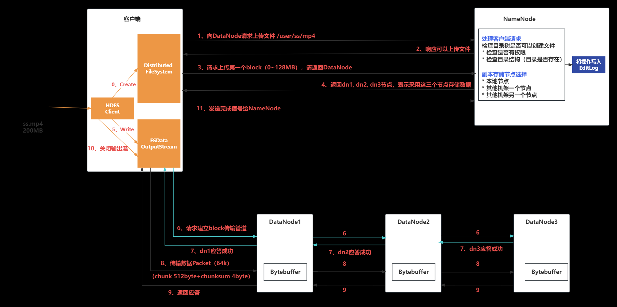 2025-09-12-22-22-53-分布式存储