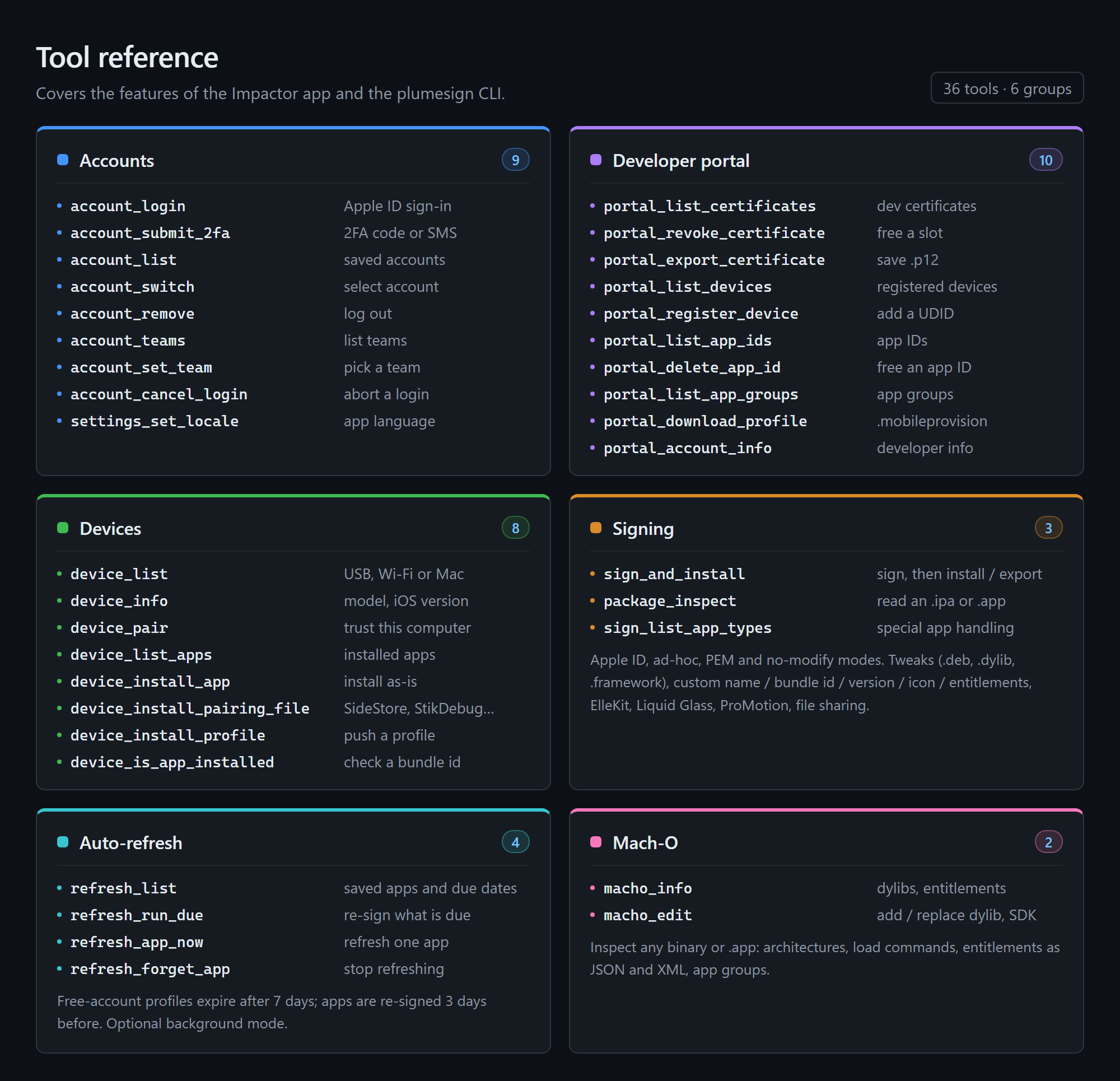 Tool reference: all 36 tools in six groups