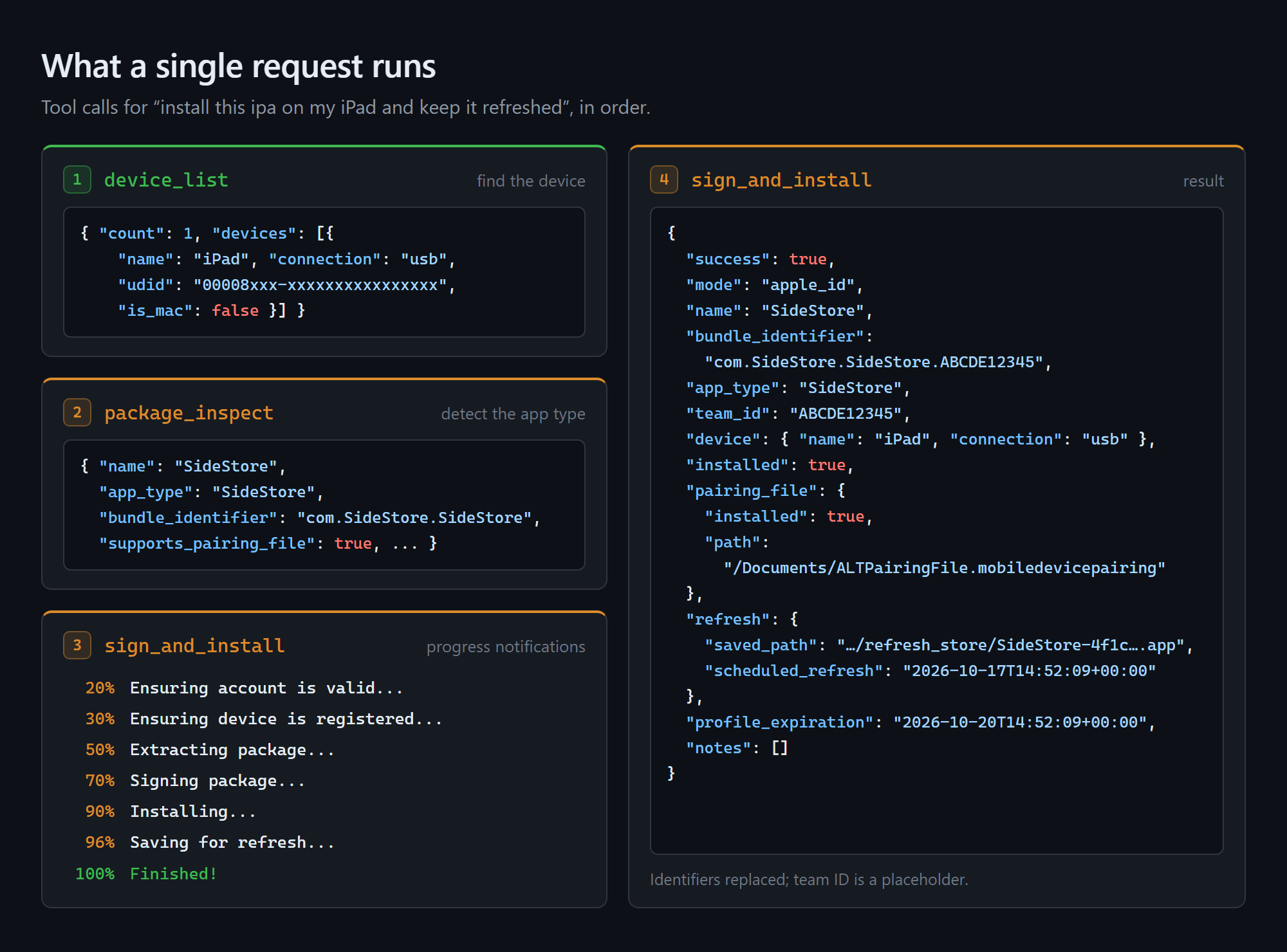 Tool calls and output for a single install request