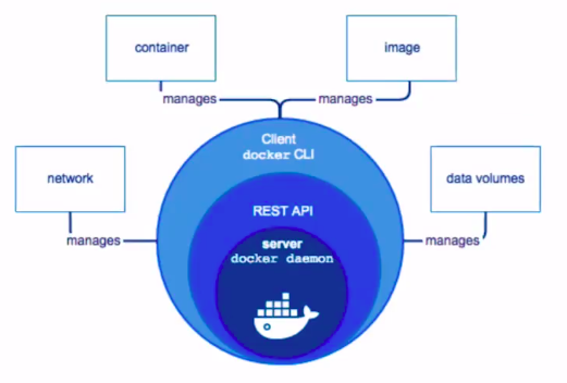 Docker Architecture