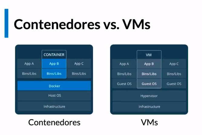 containers vs virtual machines