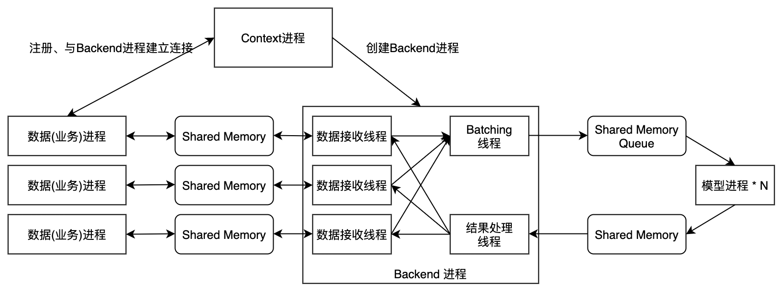 施工图